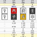 용신42 이미지