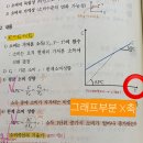 절대소득가설 그래프 X축 이미지