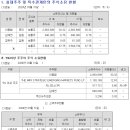 지니어스Q 티스토리