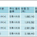 웰에셋