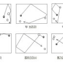 탱크 당구장 이미지