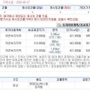 일패1통 이미지