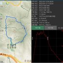 주흘산 ＜새재입구~관봉~주봉~영봉~동암문~새재입구＞ 이미지