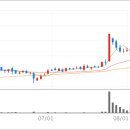 삼아제약(주) 이미지