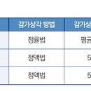 김광수동물병원 이미지