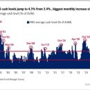 월가상회 | 오늘의 월스트리트:이란 전쟁 리스크 속 월가 전략가들의 낙관론과 경계론
