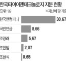 안앤어드바이저스