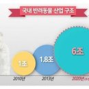 오도그 이미지