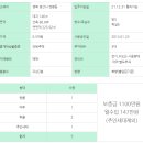 경산119부동산공인중개사사무소 이미지