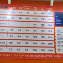 꿀딱 이미지