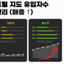 디앤케이 이미지