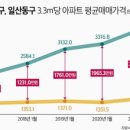 분당-70 이미지