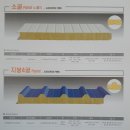 조립식판넬,샌드위치판넬 - D형 (EPS판넬 징크판넬 우레탄판넬 그라스울판넬 메탈판넬) 최고급판넬 신속 정확 지역별맞춤 배송 이미지