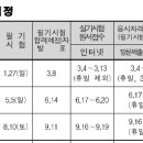 2019년 기술사 시험일정 이미지