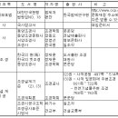 문화재수리조경기술자 참고서적 입니다. 이미지