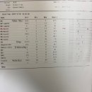 강아지담낭슬러지 항산화제 애드벳 간영양제 내돈내산후기