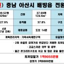 건강생활태안지점 이미지