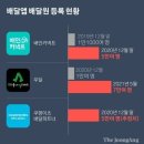 5월11일(화요일)간추린뉴스 이미지