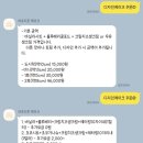 어프리콧케이크 이미지