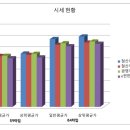 위브하늘채공인중개사사무소 이미지