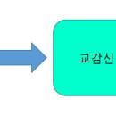 호 동물병원 이미지