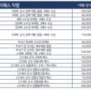 커넥츠프랩상인 이미지