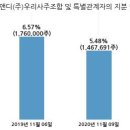 (주)우리에스앤디