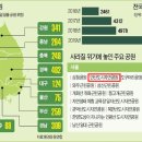 도시몰 네이버블로그