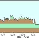 4대강자전거 14코스(여주개군면-남양주팔당 조개울 42.7km) 이미지