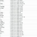 여수미용실