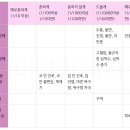 에스(S)치과기공소 | 코앤쿨S(코앤쿨에스) VS 오트리빈S(오트리빈에스) 효과, 사용법, 부작용
