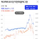 에코메트로5단지 이미지