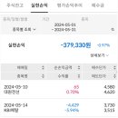대원에프앤비 이미지