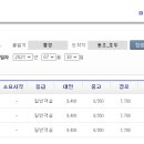 용호민박 네이버블로그