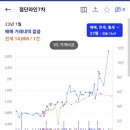 첨단라인7차아파트 이미지