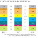 월드유통 이미지