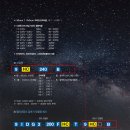 디케이엠 이미지