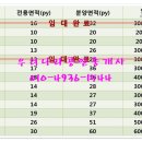 양지헤어살롱 이미지