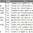 5영진건어물 이미지