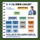 풍림무약(주) 이미지