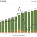 공대편의점