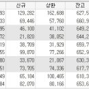 KC그린홀딩스 - 순수지주회사 이미지