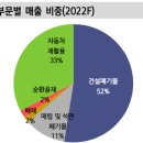 인선기업(주) 이미지