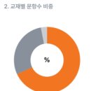 와룡고등학교 이미지