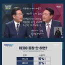 박주민 의원실 : RE100(재생에너지 100%) 폭망.. 우리 기후·환경은 폭망했다 이미지