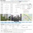 4월 넷째 주 한 주간의 경매 매각 현황-수원 에이스 경매학원