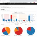 D00161 | Arachni를 이용한 웹 취약점 점검 후기