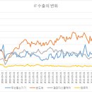 진진석유 이미지