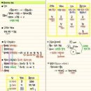 한국사 이미지
