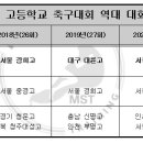 강창학종합경기장(A,B) 이미지